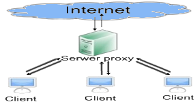 server proxy