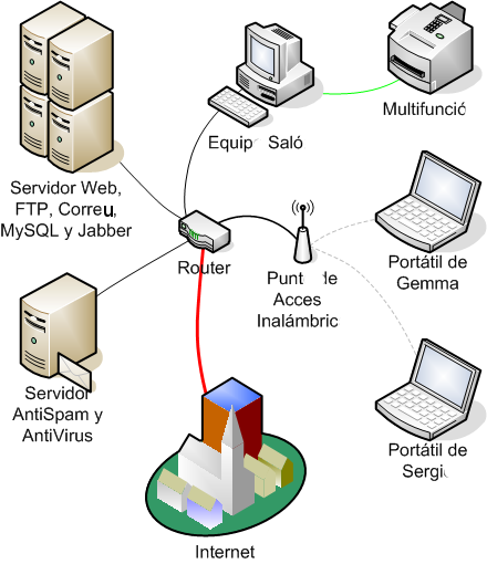 Router - Encaminador